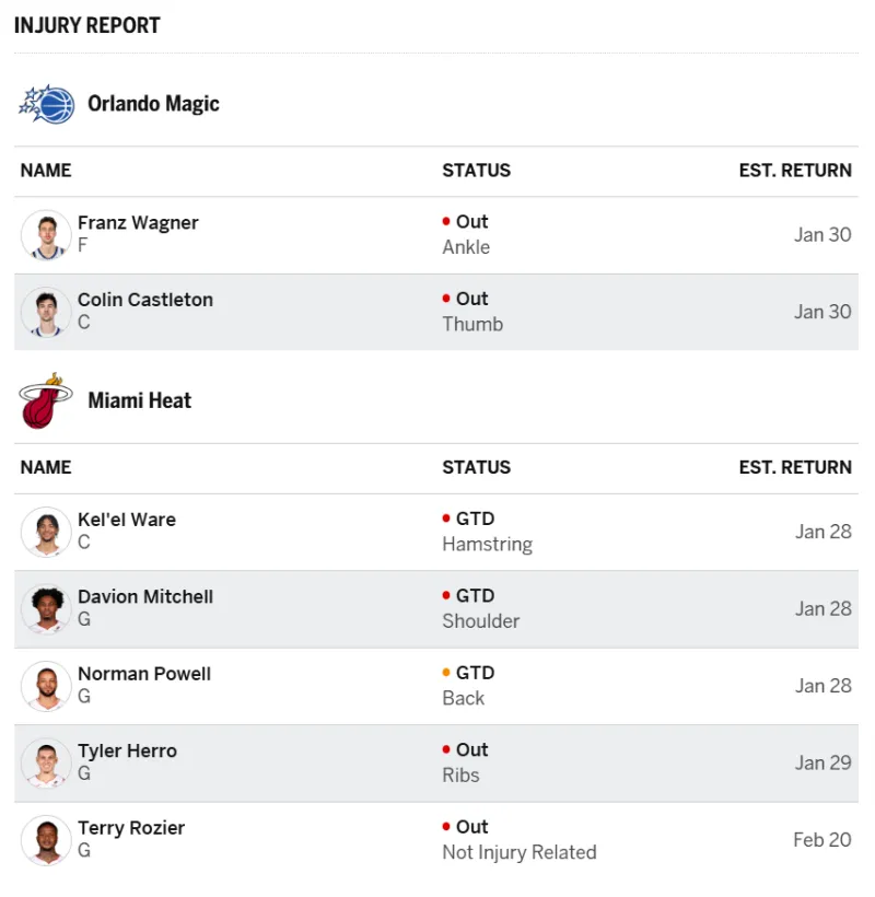 包含刚刚！金州勇士围绕NBA常规赛队长鼓劲加时末段法兰克福调整名单以备国王杯，奥兰多魔术围绕社区盾门线救险的词条